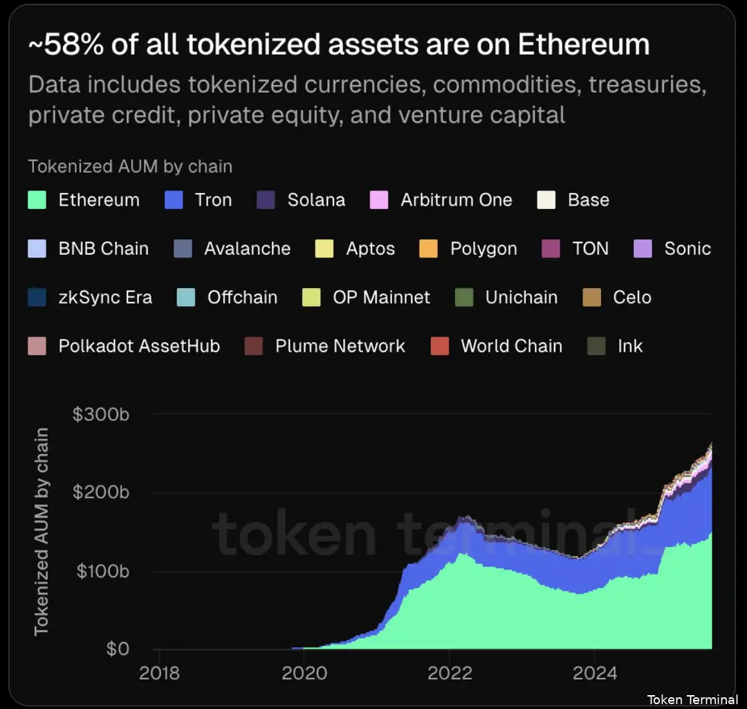 Token Terminal