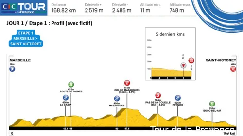 tour-de-la-provence-etappe-1