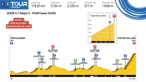 tour-de-la-provence-etappe-2