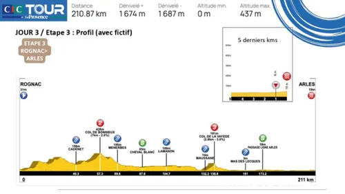 tour-de-la-provence-etappe-3