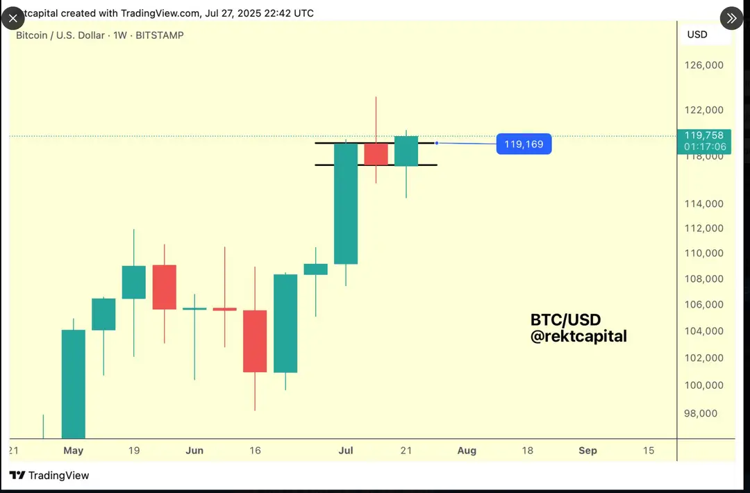 Rekt Capital - X