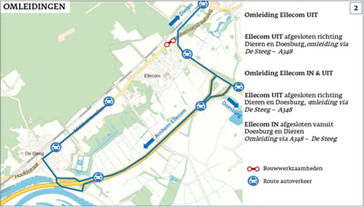 wegomleiding ellecom traverse dieren