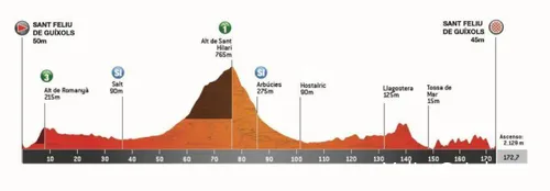 volta-catalunya-1