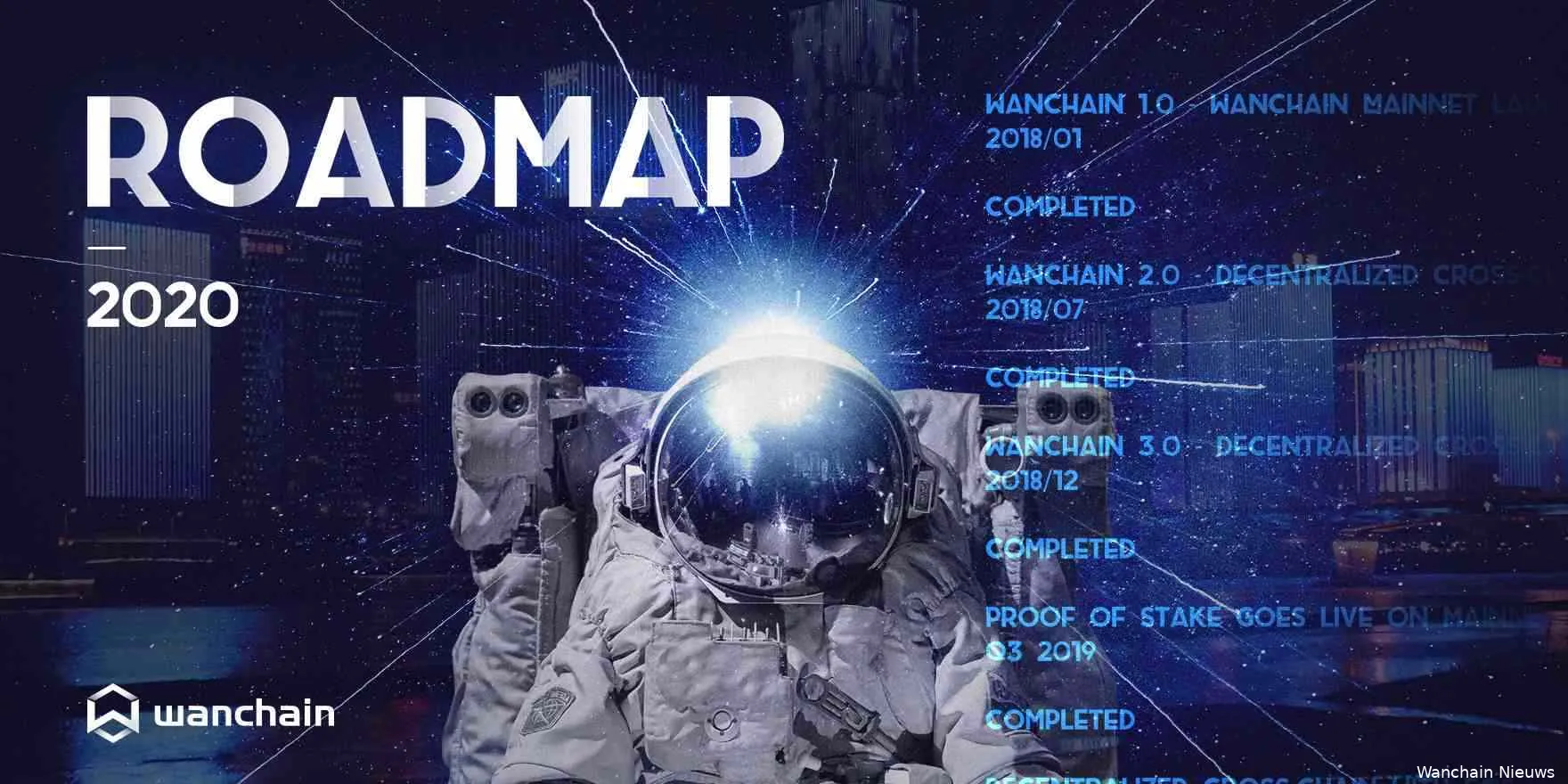 roadmap wanchain