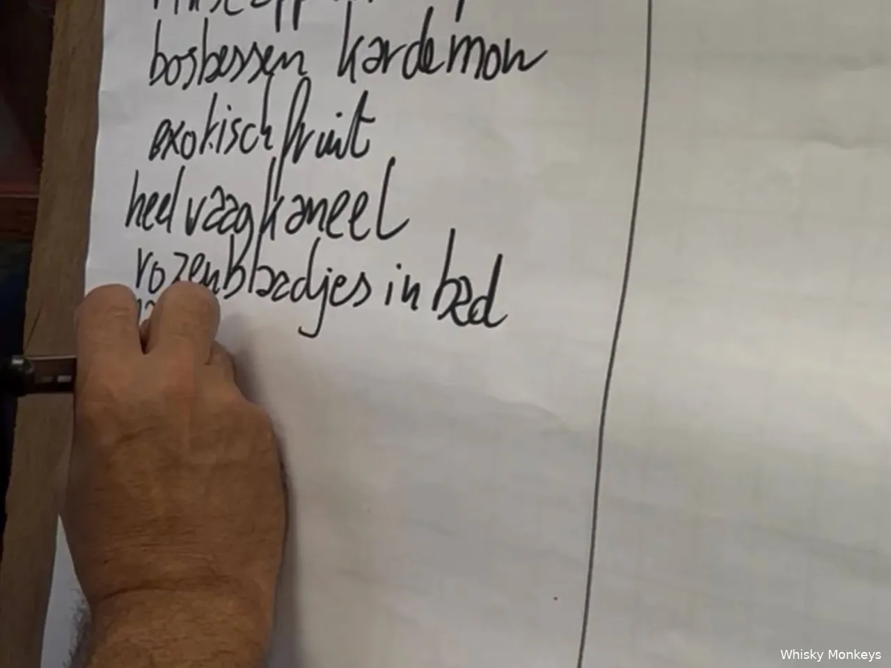 Tasting notes Squaremountains Bath 6 whisky