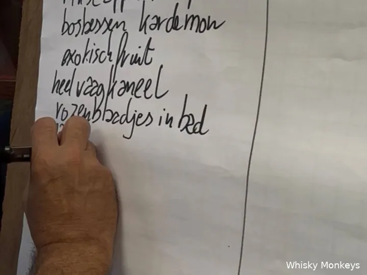 Tasting notes Squaremountains Bath 6 whisky