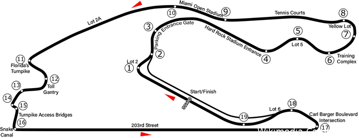 Het Miami International Autodrome.