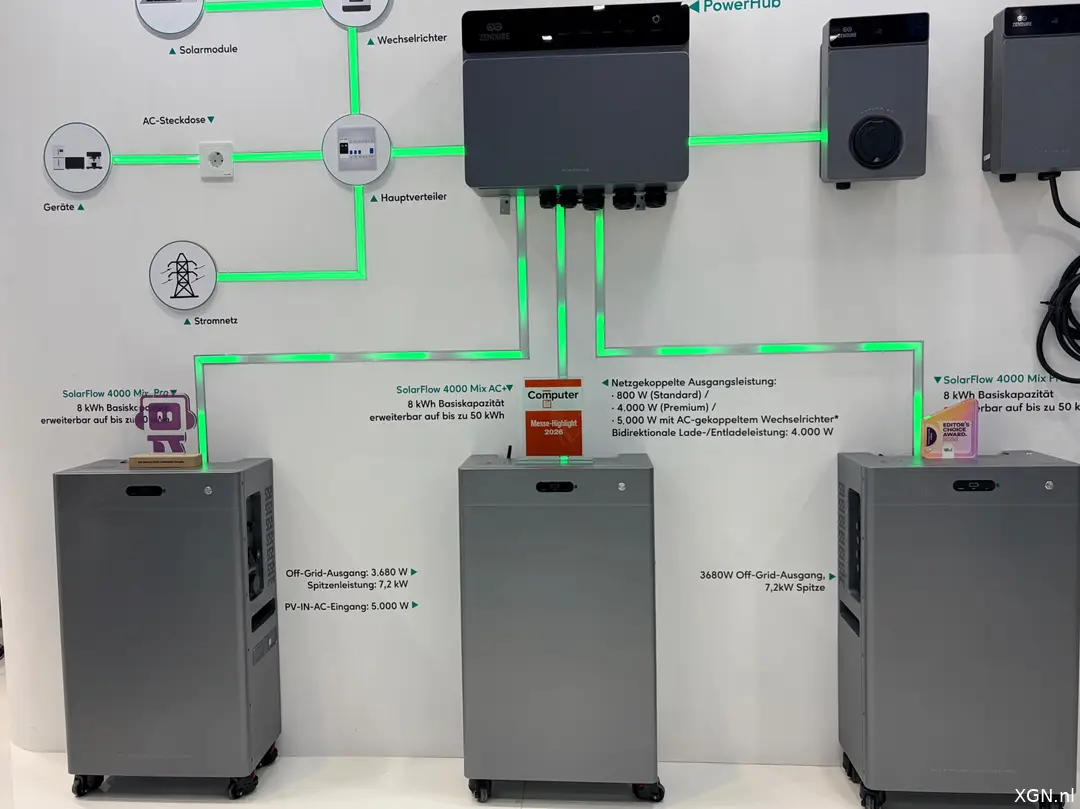 Zendure thuisbatterij systeem