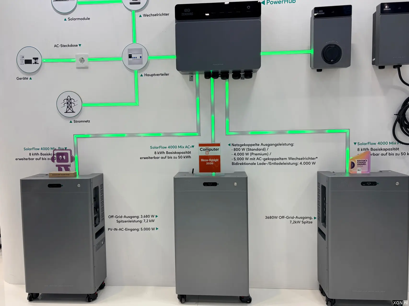 Zendure thuisbatterij systeem