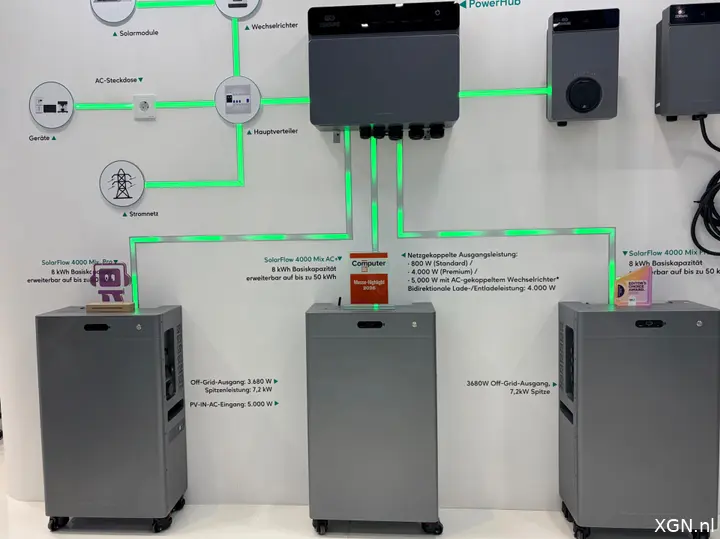 Zendure thuisbatterij systeem