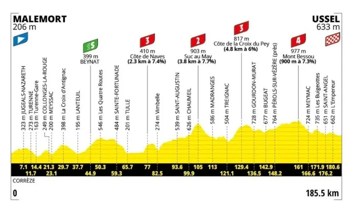 etappe-9-tour-de-france-2026