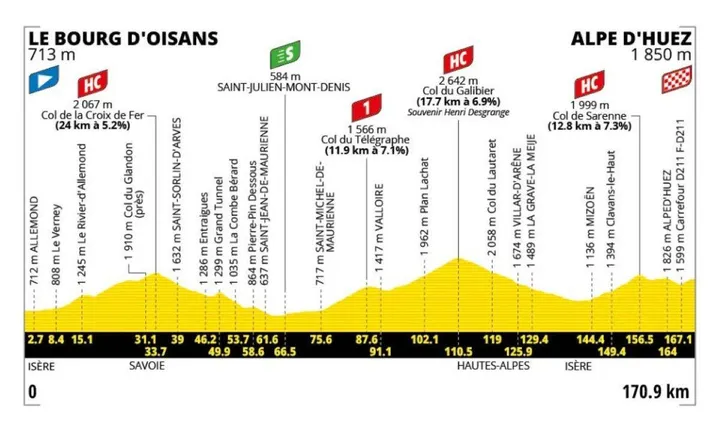 tour-de-france-etappe-20-2026-goede