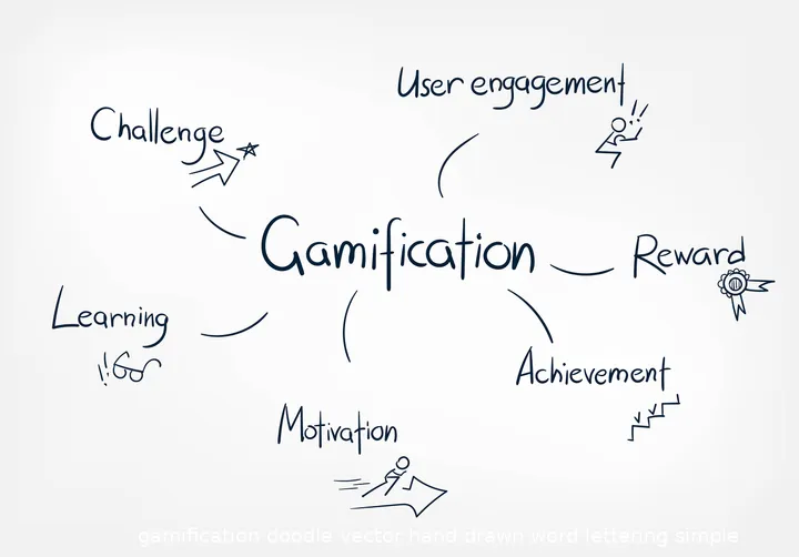 gamificatie