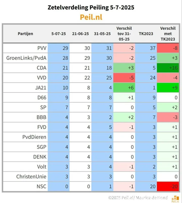 zetelverdeling 5 7 2025 917x1024
