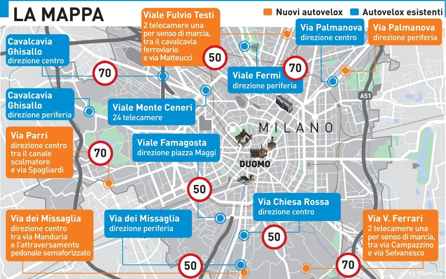 foto milanolife