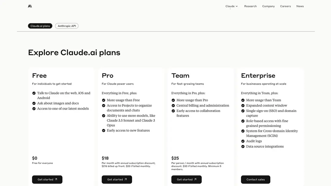 Claude.ai prijs