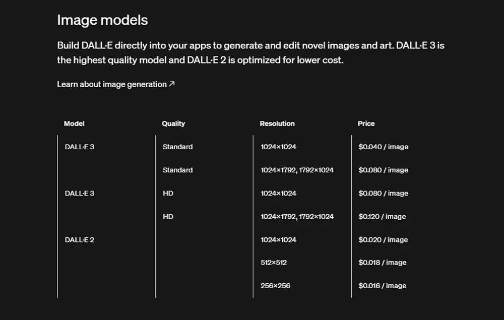 Dall-E pricing