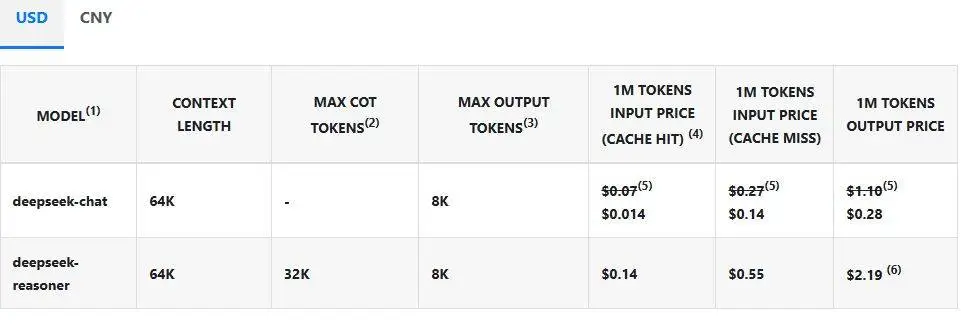 DeepSeek pricing