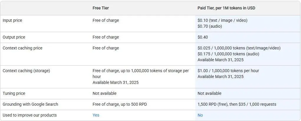Gemini 2.0 Flash&amp;amp;amp;amp;amp;amp;amp;nbsp;API Pricing