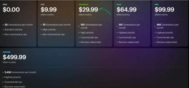 Luma AI pricing