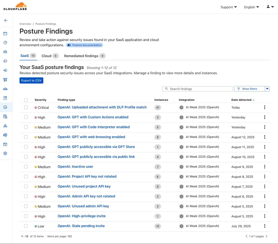 Cloudflare_ChatGPT