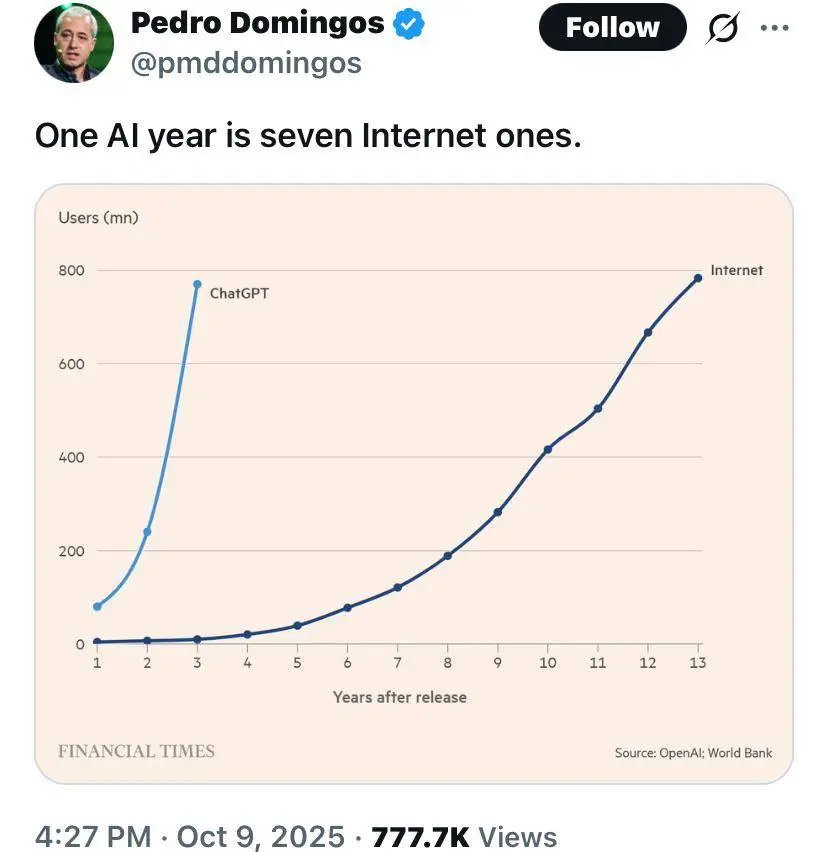 chatgpt vs internet