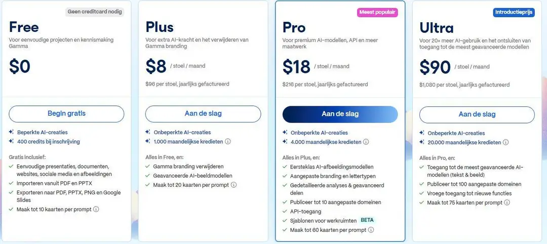 Gamma AI pricing