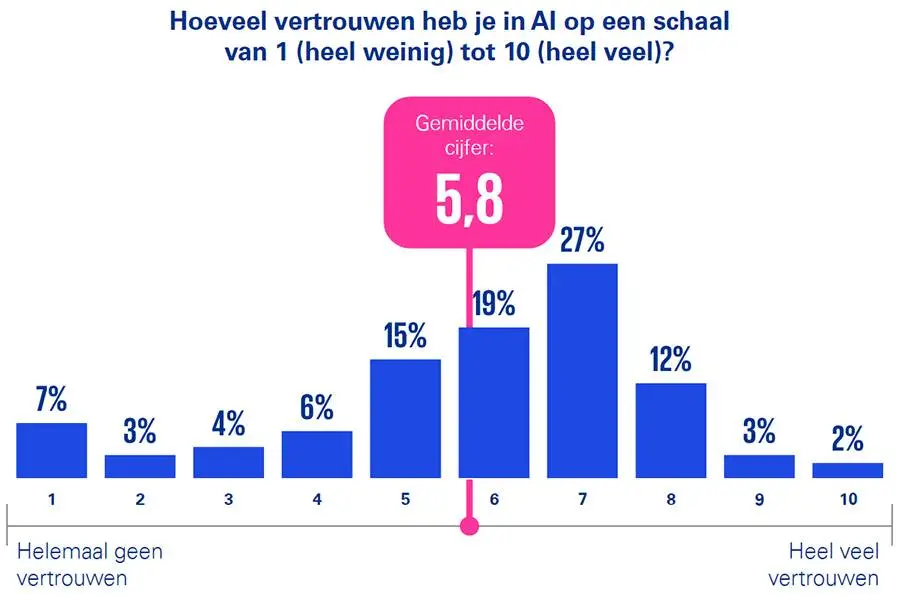 kpmg cijfers