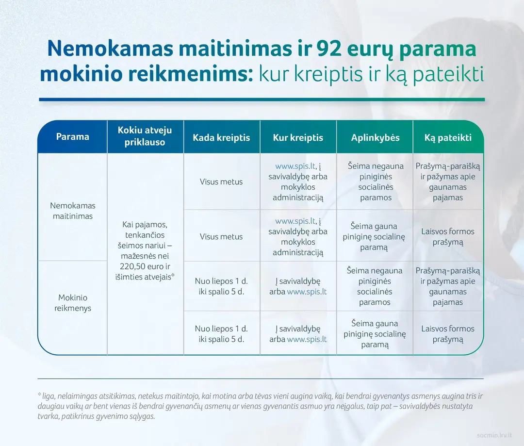 2 viesinimui