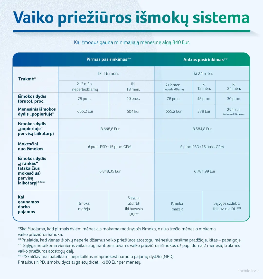 2023 03 13 sadm vaiko prieziuros ismoku sistema 05