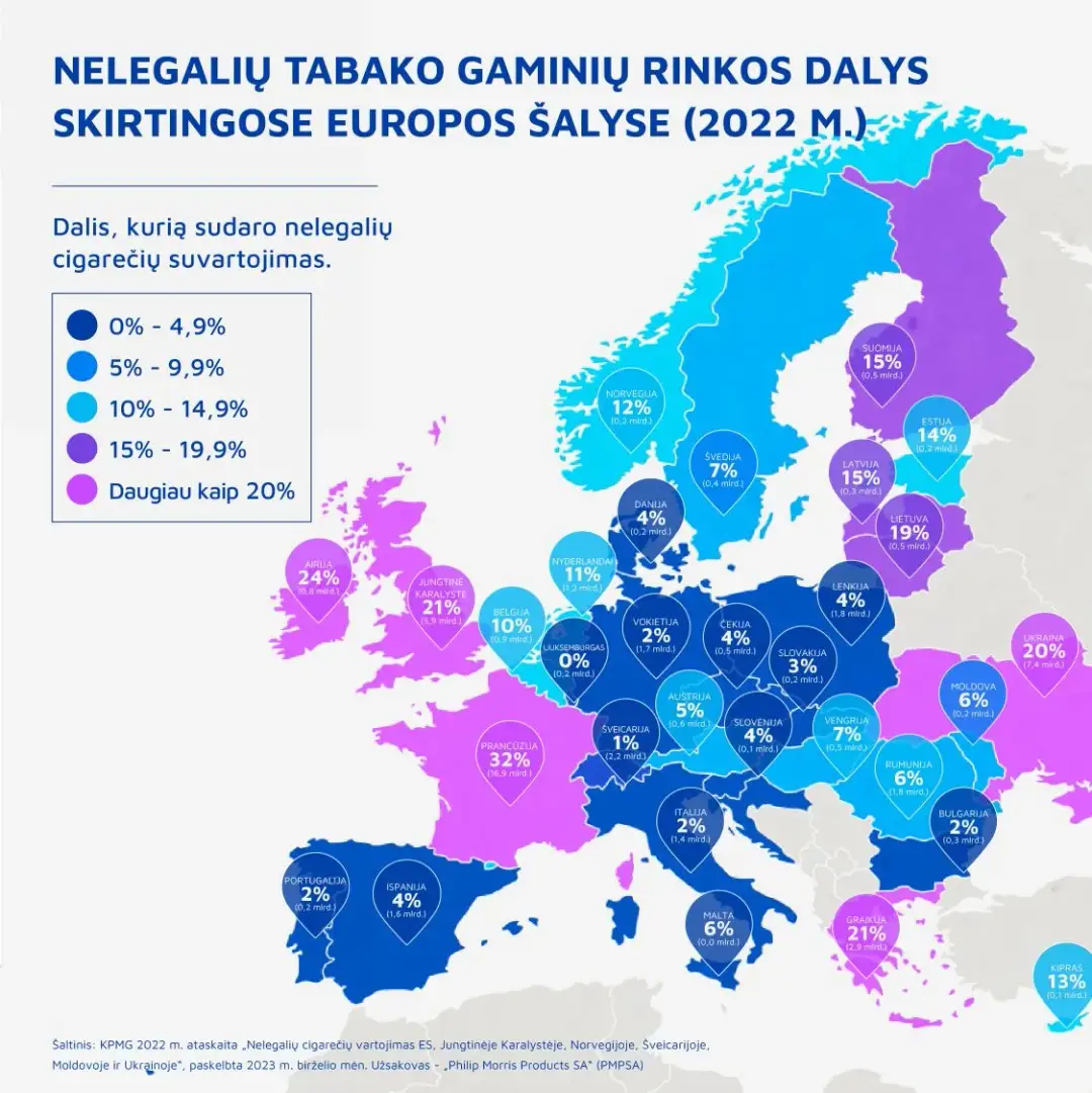 5 nelegaliu tabako gaminiu rinkos dalys skirtingose europos salyse 2022 m jpg