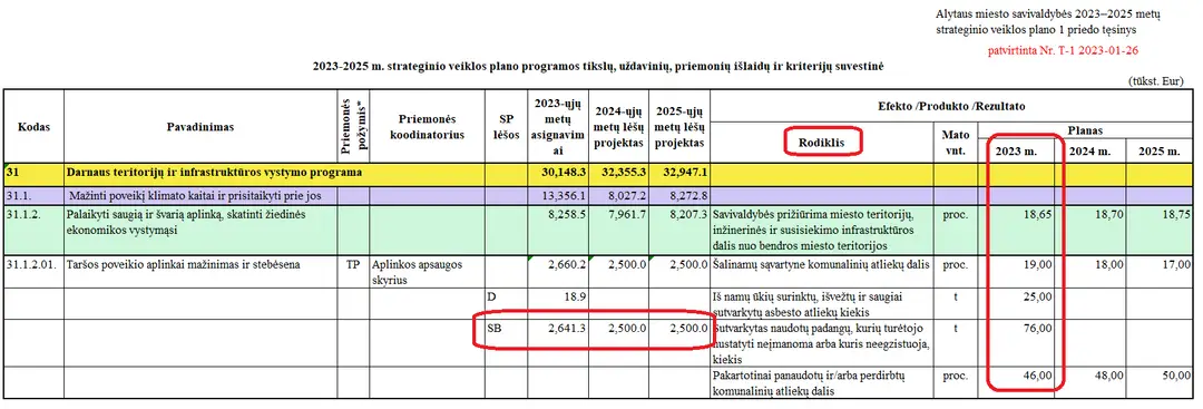 alytaus m 2023 2025 m strateginis 2023 12 26