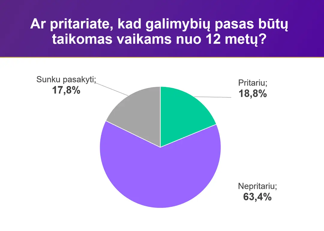 ar pritariate gp vaikams