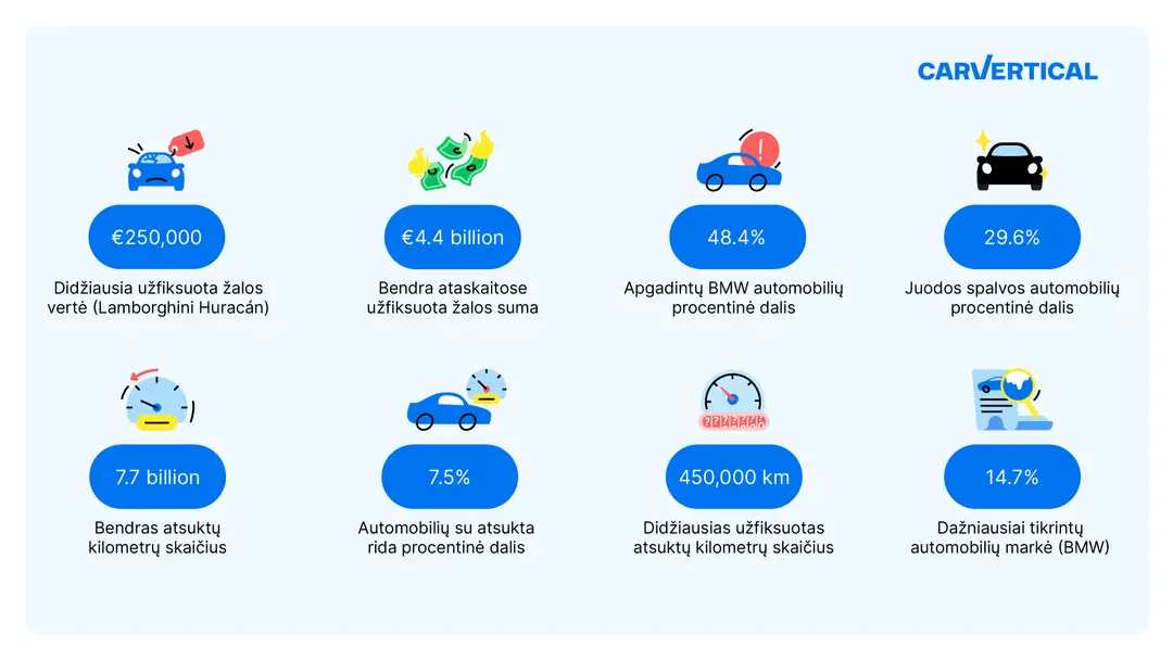 carvertical 2023 statistika