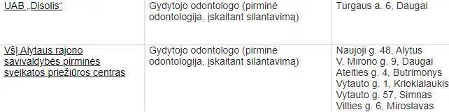 dantalr