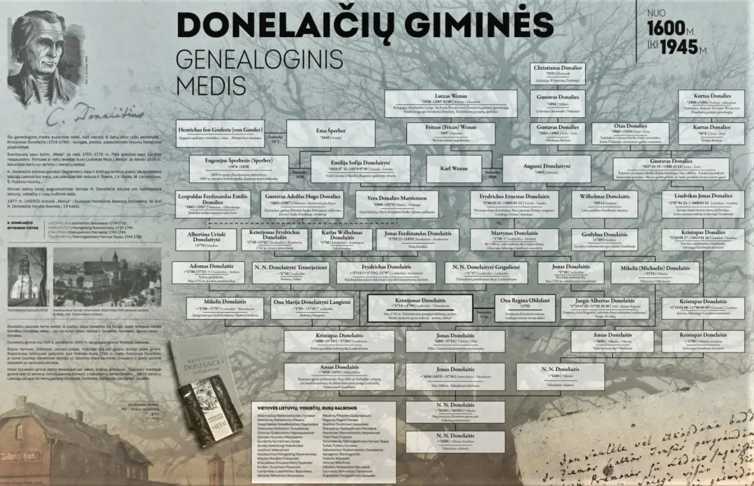 donelaits jpg
