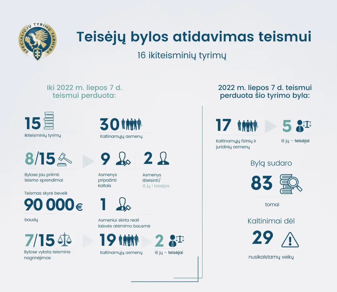 drutyrimu statistika 2