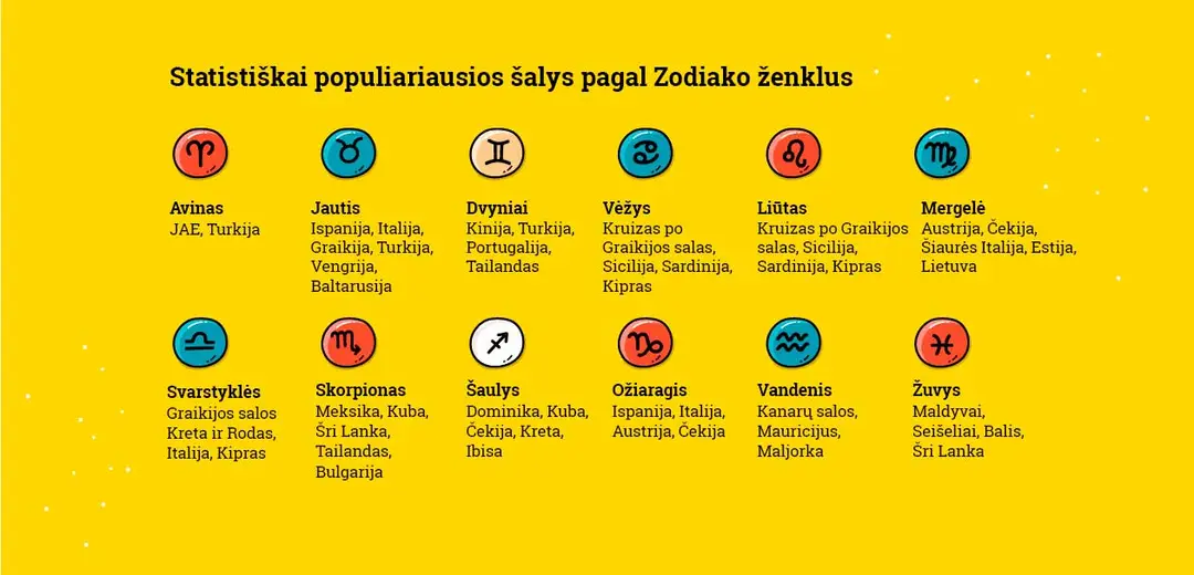 infografikas 2