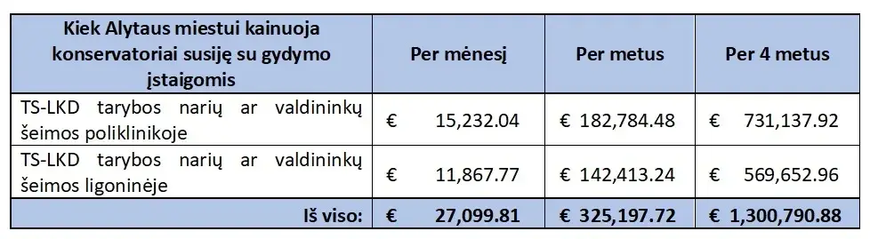 kiek alytaus miestui kainuoja konservatoriai jpg