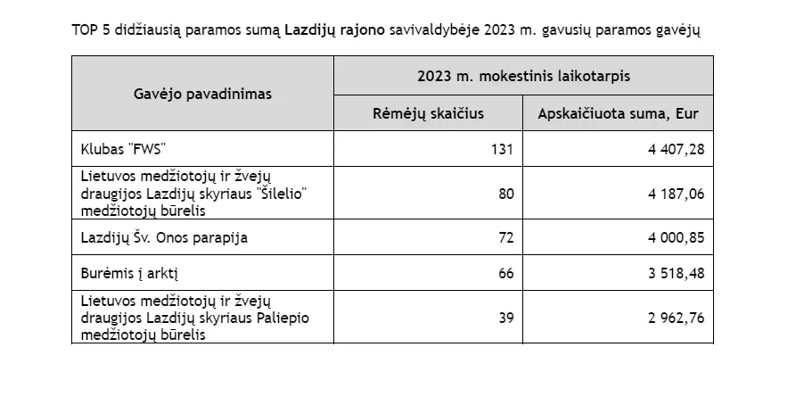 lazdijai
