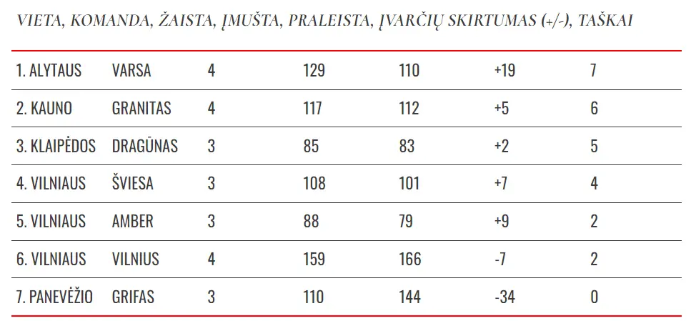 lrl po 4 varsa pirma