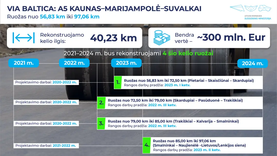 marijampole via baltica kelias