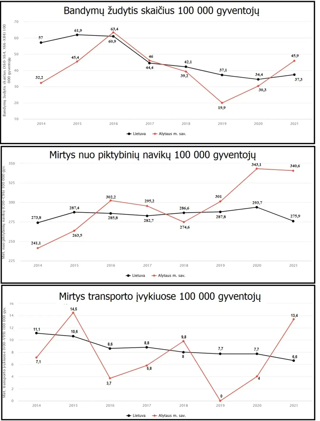 mirtingumas alytuje jpg