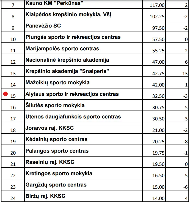 mkl src vaik