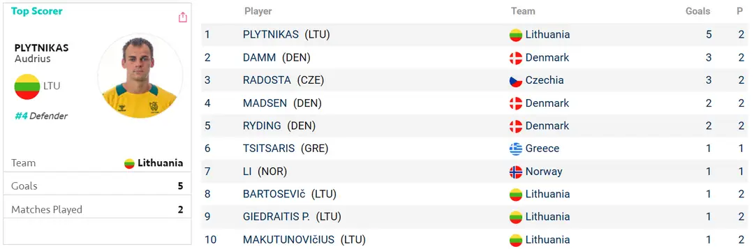 plytpaspap