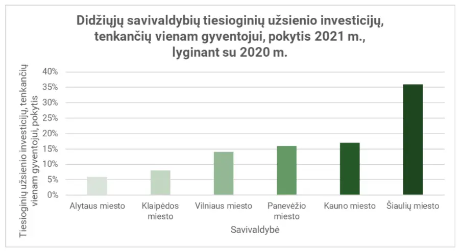 savinv