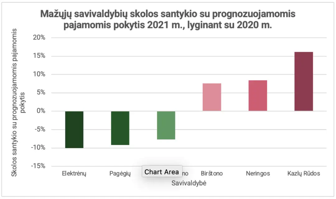 savskobir