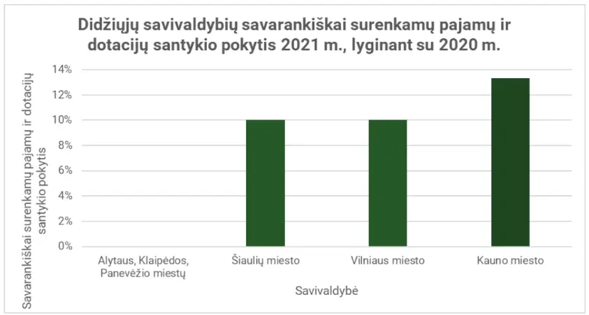 savsur
