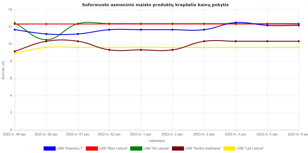 svieskai2022 2023