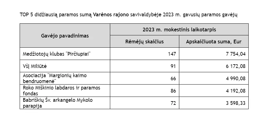 varena